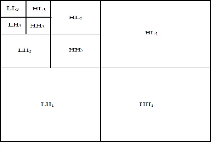 Figure 3: DWT on 2-dimensional data 