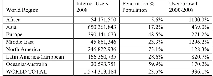 Table 1 - Internet Users, Penetration and Growth Statistics, from (Internet usage statistics 2009) 