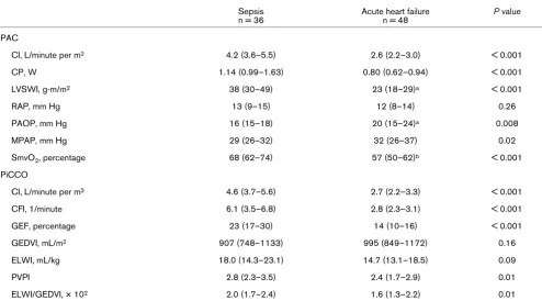 Table 4