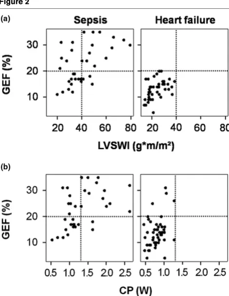 Figure 1Figure 2