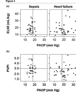 Figure 3Figure 4