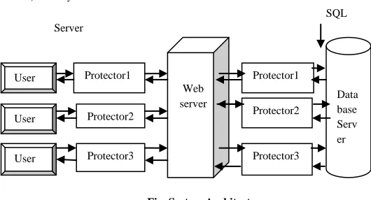 Fig. System Architecture 