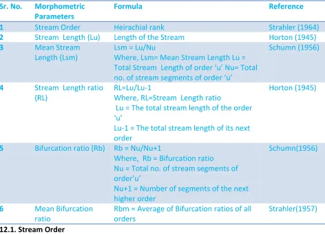 Table 2: Computed morphometric parameters for linear aspects of the Bildi River sub basin  