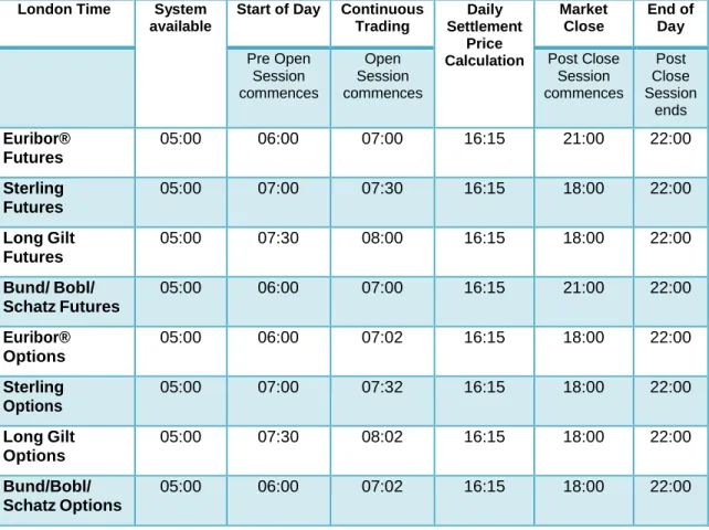 Table 1 Trading Sessions on the Market  London Time  System 