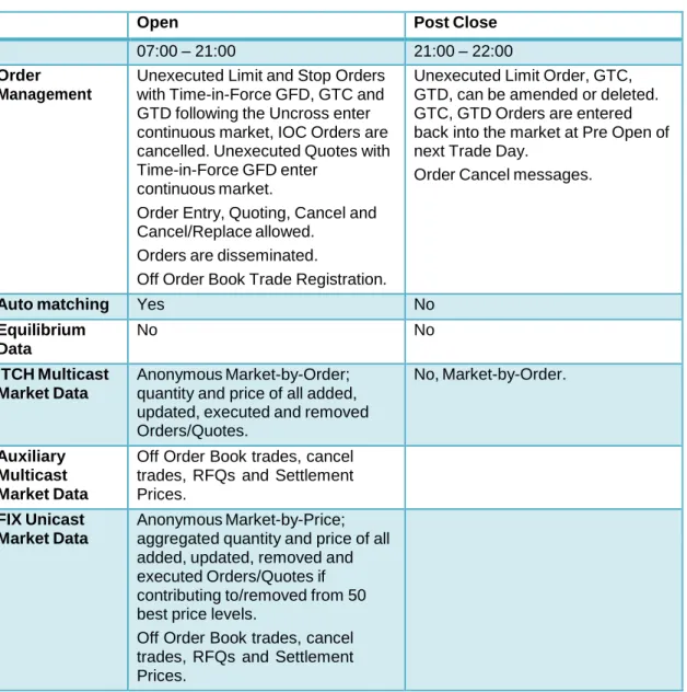 Table 3 Example Schedule for Market Open and Close for EURIBOR® Futures 