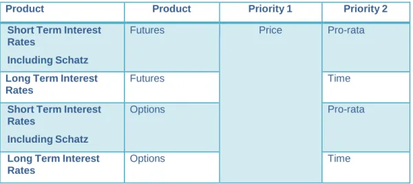 Table 4 Matching Priority for Products 