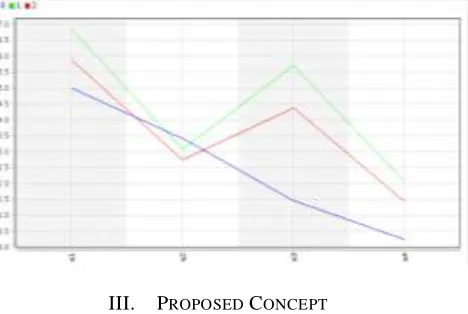 Table 1 Shows cluster formation with attribute set. 