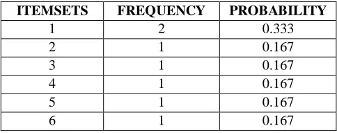 Table 2  Example of data set used for analysis within k-means and proposed 