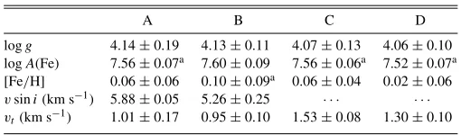 Table 1