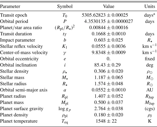Table 3
