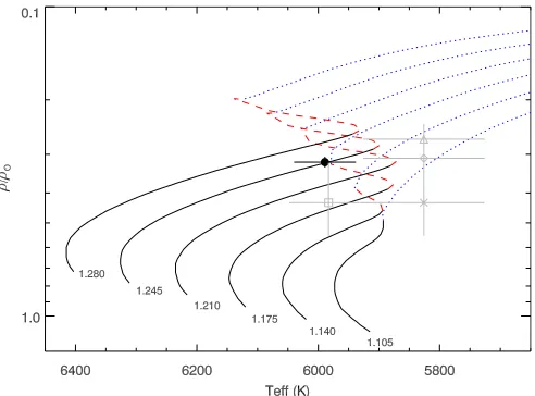 Figure 3. Parameters of WASP-13 compared to the Yexhausted hydrogen in its core.a 1.175of WASP-13 is plotted as a solid circle
