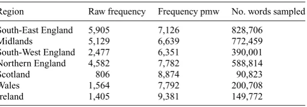 Table A4. Genre distribution of shall be -ing in 1990s BrE: highest rankinggenres, plus conversation, in the BNC