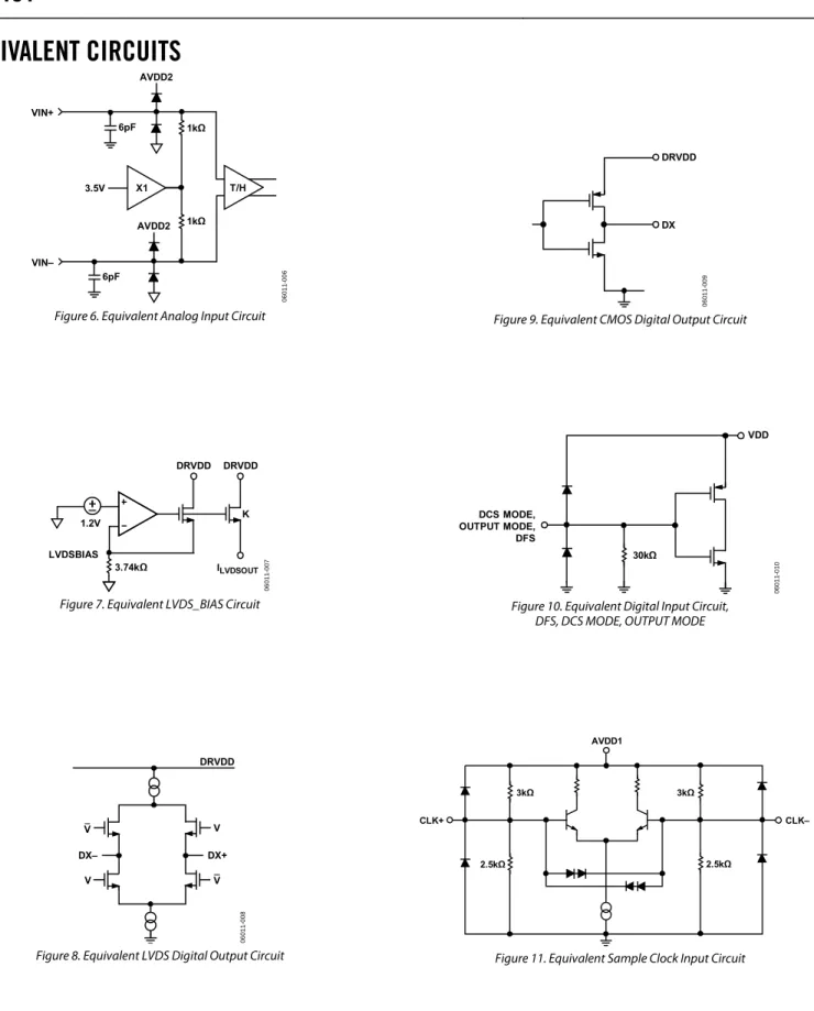 Figure 6. Equivalent Analog Input Circuit  