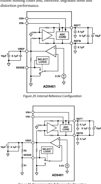 Figure 29. Internal Reference Configuration 