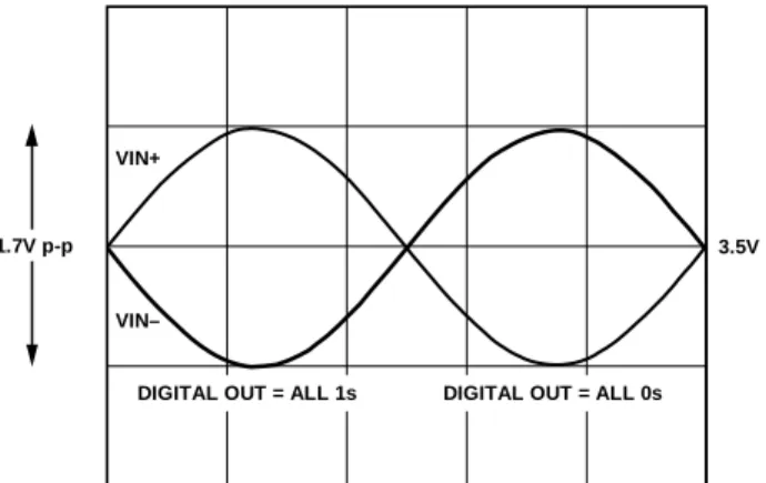 Figure 32. Transformer-Coupled Analog Input Circuit 