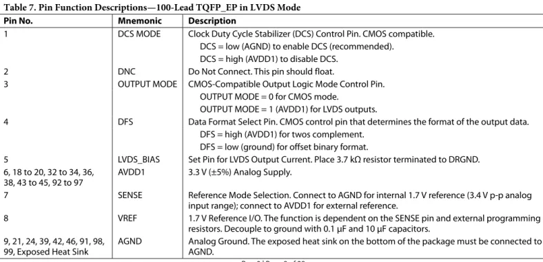 Table 7. Pin Function Descriptions—100-Lead TQFP_EP in LVDS Mode  Pin No.  Mnemonic  Description 