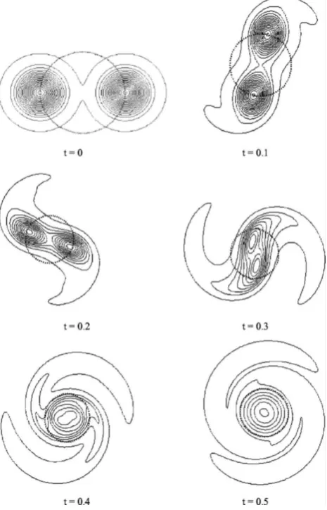 Figure 4.  Time evolution of the vorticity contours during the merging process of two equal co-rotating vortices with equal angular velocities