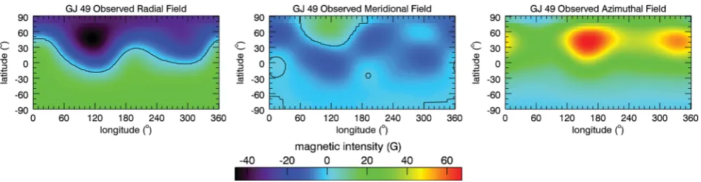 Figure 2. Surface magnetic ﬁeld maps of GJ 49 derived from spectropolarimetric observations (Donati et al