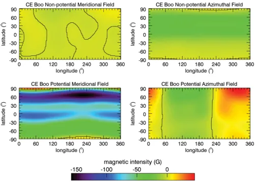 Figure 4. The wind solution for the surface magnetic ﬁeld of CE Boo, divided into its meridional (left-hand column) and azimuthal (right-hand column)components
