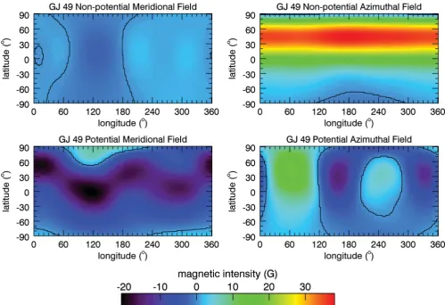 Figure 5. The static solution for the surface magnetic ﬁeld of GJ 49, divided into its different components