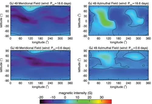 Figure 6. The wind solution for the surface magnetic ﬁeld of GJ49, divided into its meridional (left-hand column) and azimuthal (right-hand column)components