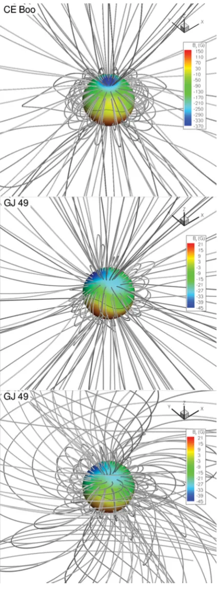 Figure 8. Final magnetic ﬁeld structures for CE Boo (top row) and GJ 49(middle row). The ﬁnal state is the same, regardless of whether the initialstate is the total ﬁeld (i.e
