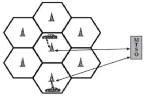 Figure 1: Connections are transferred from one segment to another  during motion. 