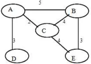 Figure 5: Ad hoc On Demand Distance Vector Routing 