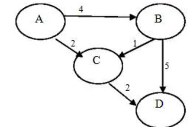 Figure 6: Ad hoc Destination Sequenced Distance Vector Routing  