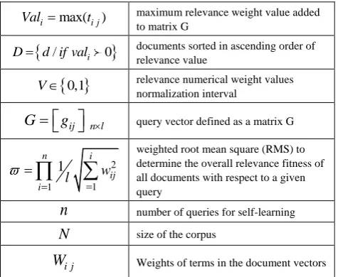 Table 2.  Summary of ranking notations 