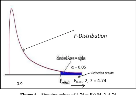 Figure 3.  Ranking performance graph results at the known relevant documents 