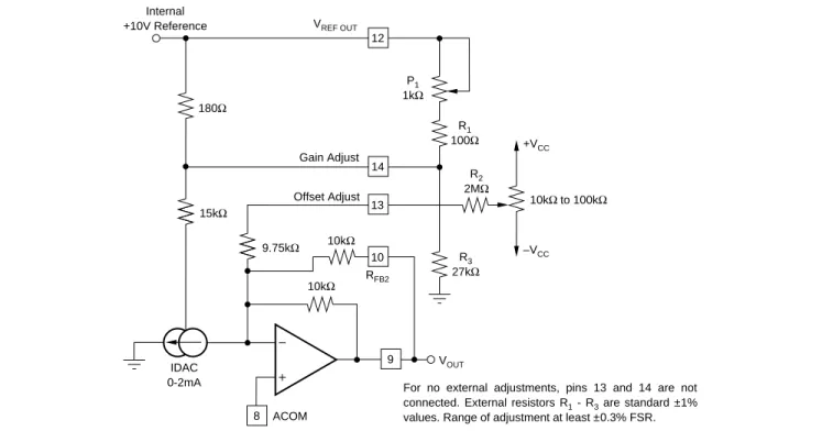 FIGURE 6a. Manual Offset and Gain Adjust Circuits; Unipolar Mode (0V to +10V output range).