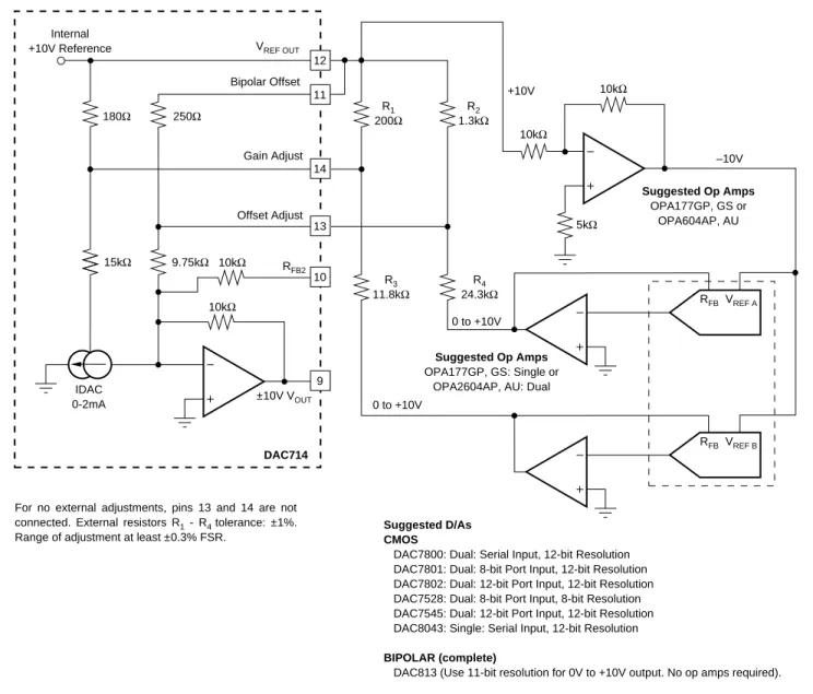 FIGURE 7. Gain and Offset Adjustment in the Bipolar Mode Using D/A Converters (–10V to +10V output range).10kΩ913101411±10V VOUTDAC7149.75kΩIDAC0-2mA15kΩR311.8kΩ0 to +10VR424.3kΩ180Ω250ΩInternal