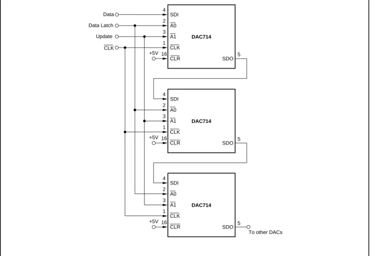 FIGURE 8a. Cascaded Serial Bus Connection with Synchronous Update.