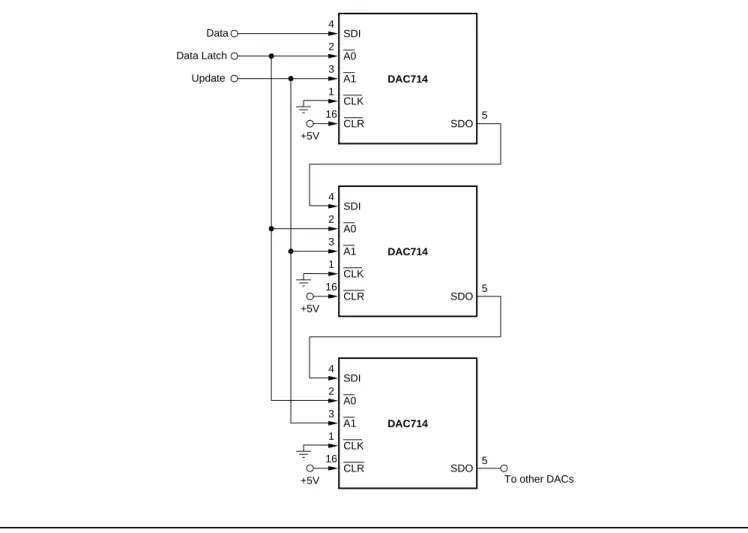 FIGURE 9a. Cascaded Serial Bus Connection with Asynchronous Update.