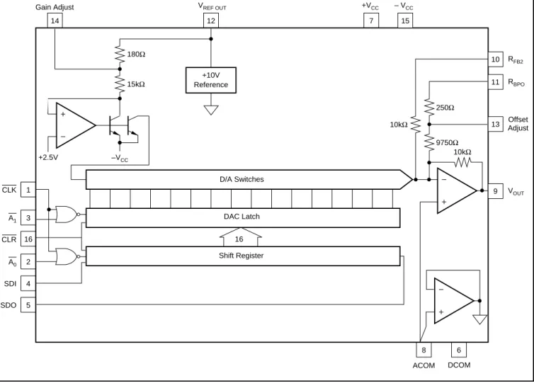 FIGURE 1. DAC714 Block Diagram.