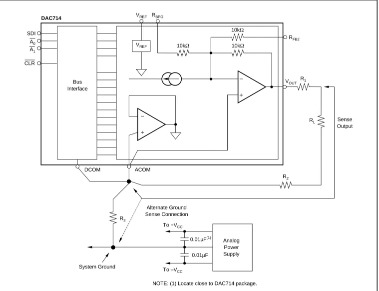 FIGURE 5. System Ground Considerations for High-Resolution D/A Converters.