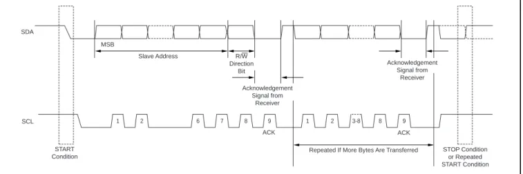 FIGURE 2. Basic Operation of the ADS7828.
