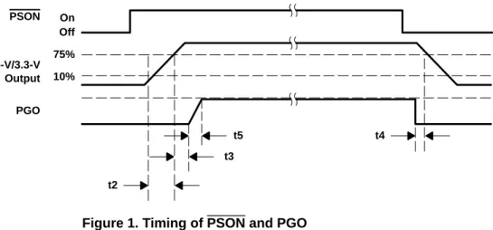 Figure 1 represents the timing characteristics of the power good (PGO), dc enable (PSON), and the 5 V/3.3 V supply rails
