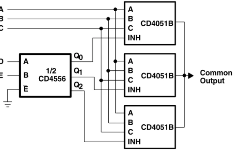 Figure 24. 24-to-1 Multiplexer Addressing