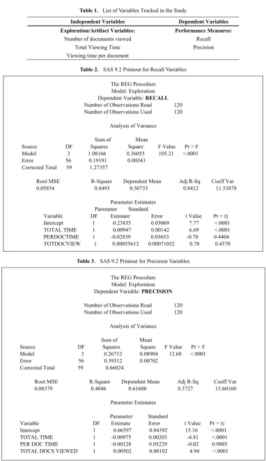Table 1.  List of Variables Tracked in the Study 