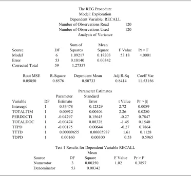Table 4.  Summary of Exploration Model Results 