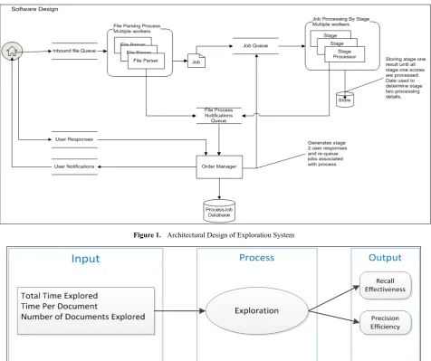 Figure 1.  Architectural Design of Exploration System 