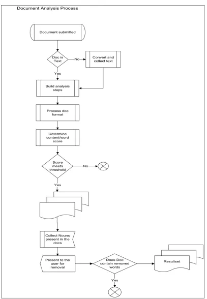 Figure 3.  Job Run Process (Hyman et al., 2015) 