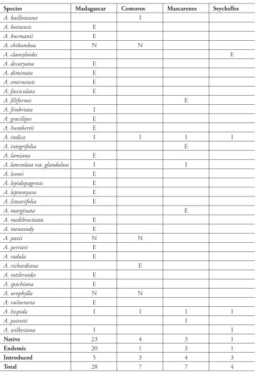 Table 2. Synoptic table of the species distribution of Acalypha of the Western Indian Ocean Region (E: endemic, N: native, I: introduced).