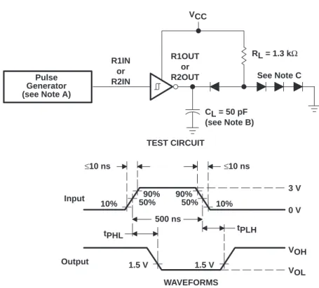 Figure 1. Receiver Test Circuit and Waveforms for t PHL  and t PLH  Measurements