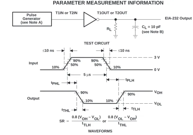 Figure 2. Driver Test Circuit and Waveforms for t PHL  and t PLH  Measurements (5- µ s Input)
