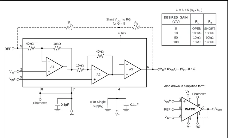 Figure 1 shows the basic connections for the operation of the INA331 and INA2331. The power supply should be  capaci-tively decoupled with 0.1 µ F capacitors as close to the INA331 as possible for noisy or high-impedance applications.