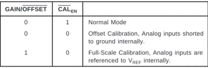 TABLE III. Calibration Enable.