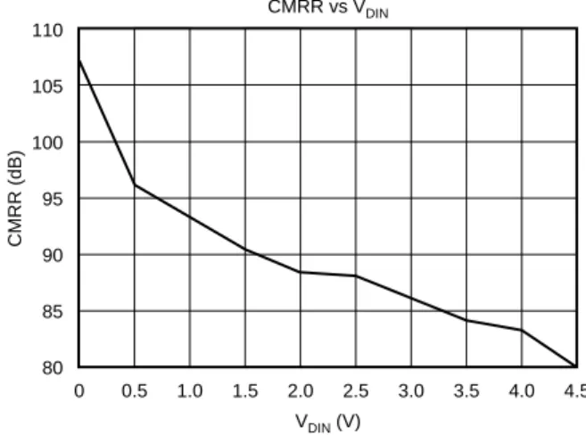 FIGURE 1. Connection Diagram for the ADS1201 Delta-Sigma Modulator Including External Processor.